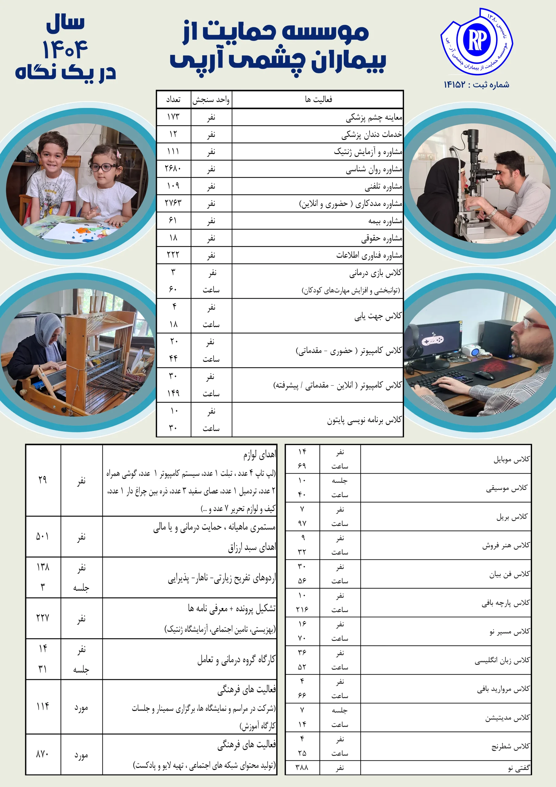 عملکرد موسسه آرپی 1404