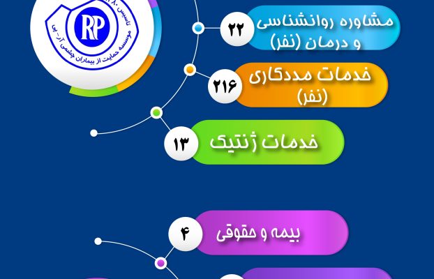 فعالیت های انجام شده موسسه در مرداد ماه 1404