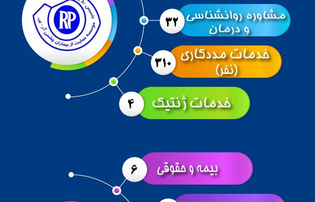 فعالیت های انجام شده موسسه در تیرماه 1404