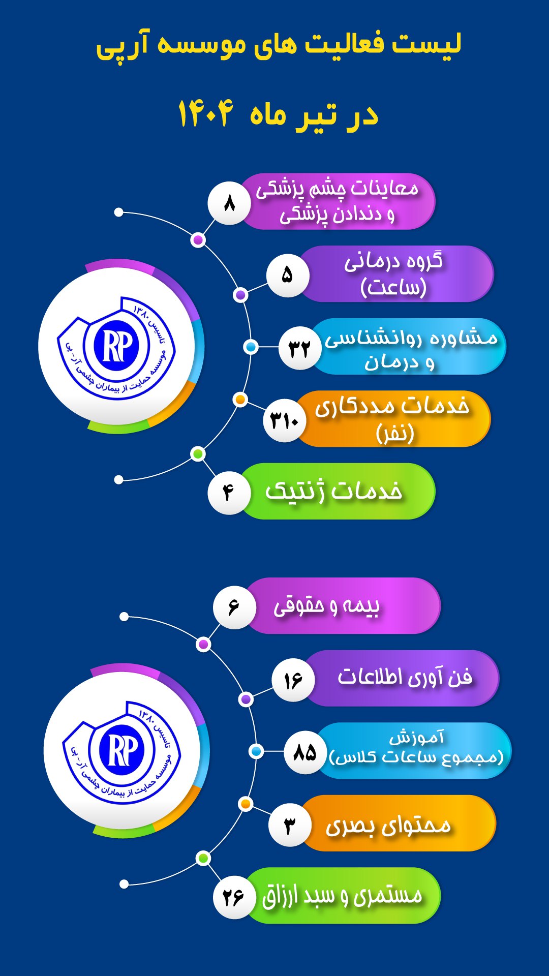 فعالیت های انجام شده موسسه در تیرماه 1404